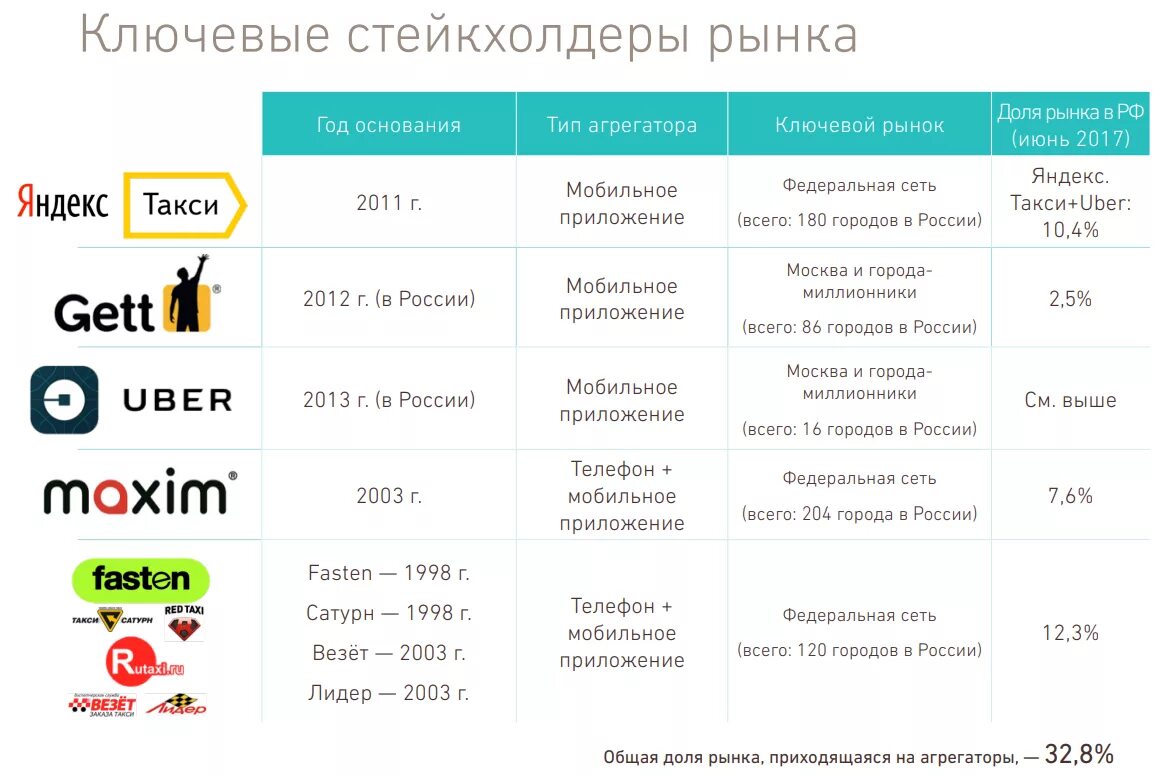 Тарифные планы узбекистан. Анализ рынка инфографика. Тарифный план. Безлимитные тарифные планы билайн. Тарифы теле2 санкт-петербург для смартфонов.