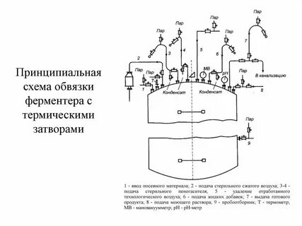 Схема обвязки