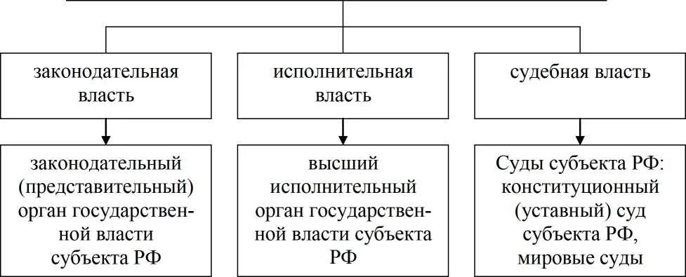 Службы радиационного контроля. Служба радиационной безопасности организация и структура. служба радиационной безопасности. общая структура радиологической службы. 10 служба радиационной безопасности.