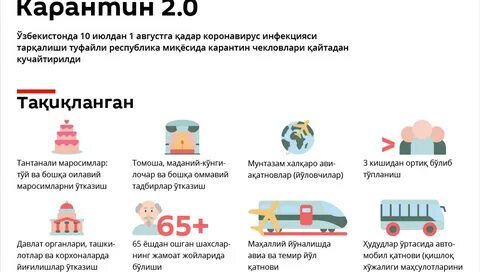 До какого числа карантин