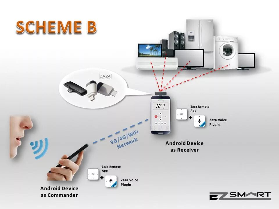 Scheme android