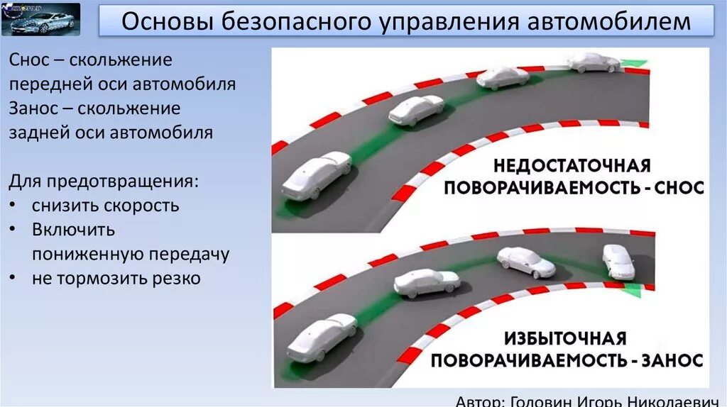 Основы безопасного управления транспортным средством. Управляемость автомобиля. Основы безопасного управления ТС. Приемы управление автомобилем. Безопасность движения на поворотах