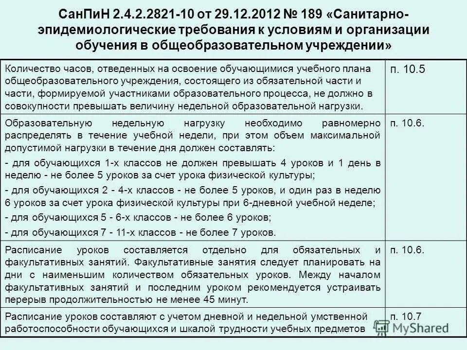 Действующий санпин в 2024 году. САНПИН. САНПИН образовательные учреждения. Требования САНПИН К начальной школе. Требования САНПИН В школе.