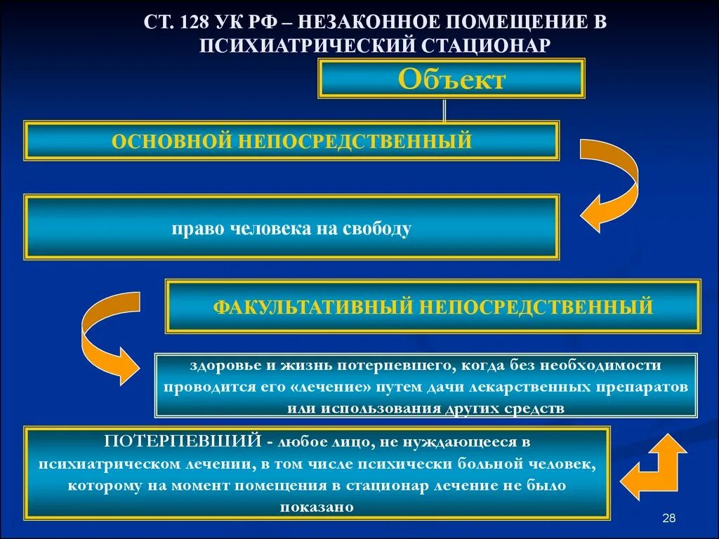 Здоровья и жизни потерпевшего
