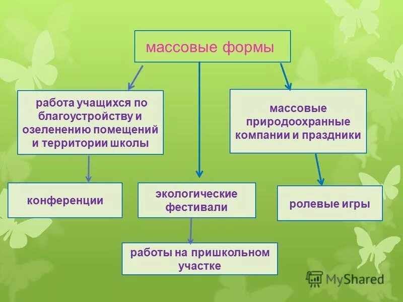 Массовые формы воспитания