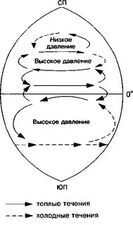 Выявление закономерностей распространения теплых холодных течений