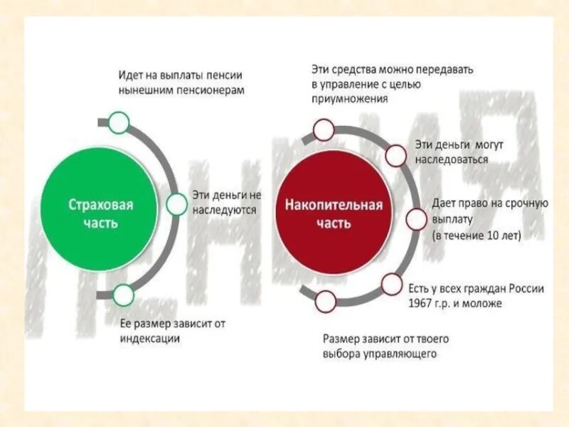 Пошел на уплату