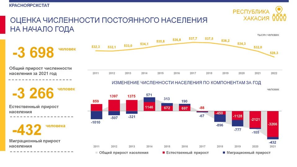 Население красноярска на 2024 год