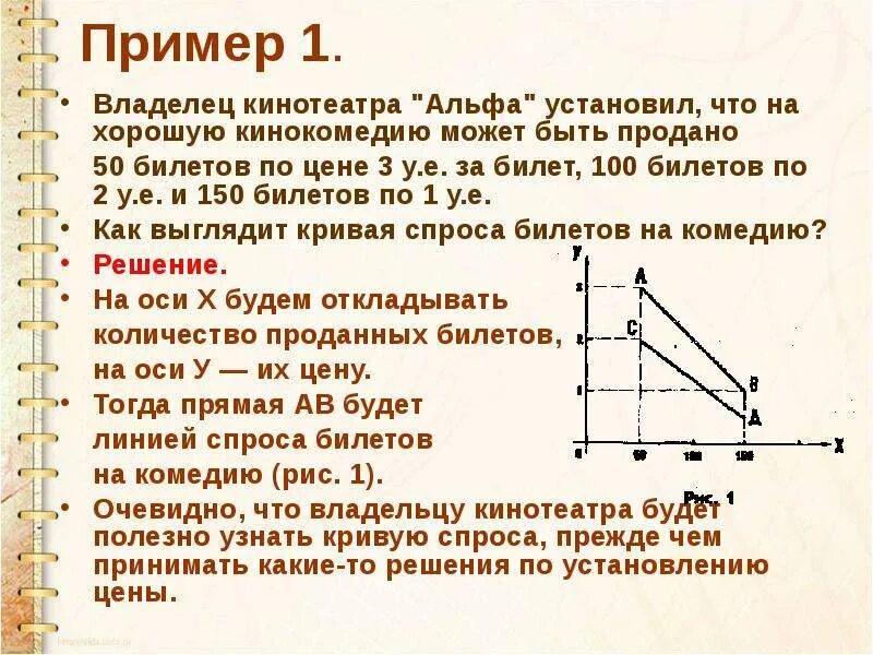 Приведи примеры спроса. Спрос и предложение примеры. Примеры спроса и предложения в экономике. Примеры спроса в экономике. Спрос и предложение примеры из жизни.