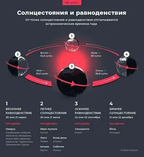 День весеннего равноденствия в южном полушарии