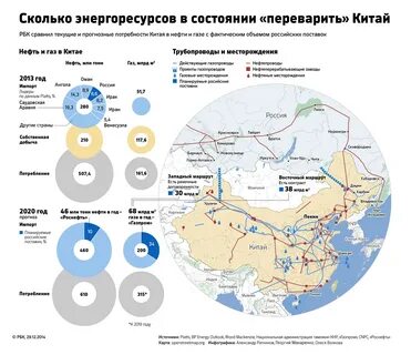 Нефтепровод построенный для экспорта нефти в страны