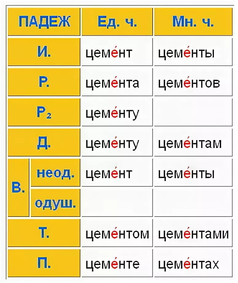 Цемент ударение на какой