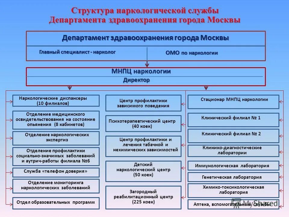 департамент здравоохранения москвы логотип. герб департамента здравоохранения москвы. департамент здравоохранения города москвы новослободская. департамент здравоохранения города москвы. логотип дзм москвы.