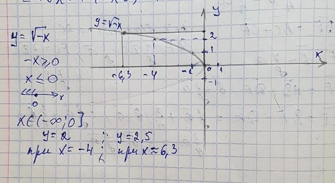 2у 3 1 х при х 6. При каких значениях х имеет смысл выражение 1/х. Задания для решения по теме графики функций у= √х .. Графики функций у=к/х, у= √х , у=|х| картинки. График √х=g-x.