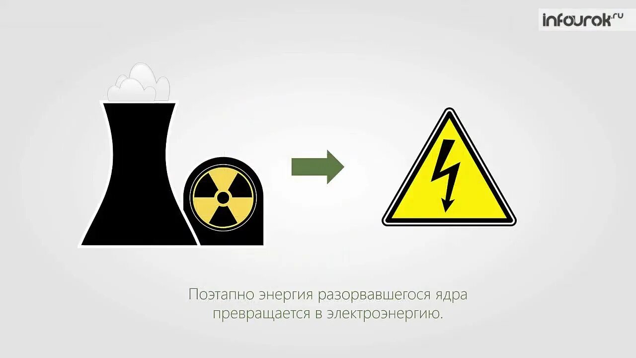 Ядерная энергетика физика 9 класс. Ядерный реактор преобразование внутренней энергии ядер. Ядерный реактор атомная Энергетика. Ядерный реактор физика.