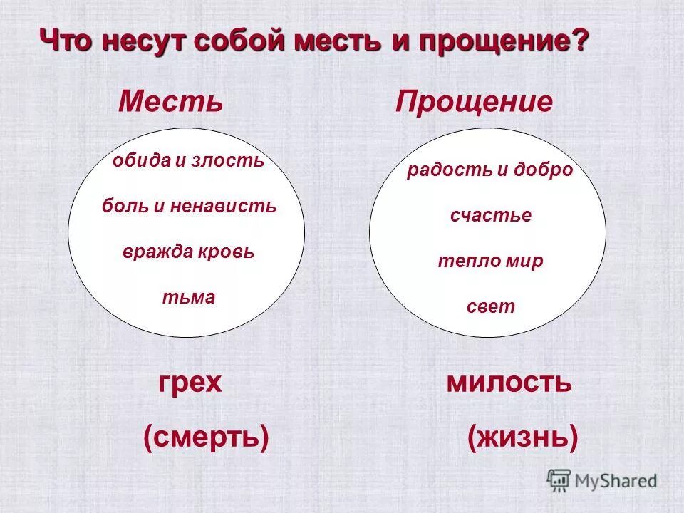 Равнодушие бессердечность мстят за себя средство выразительности