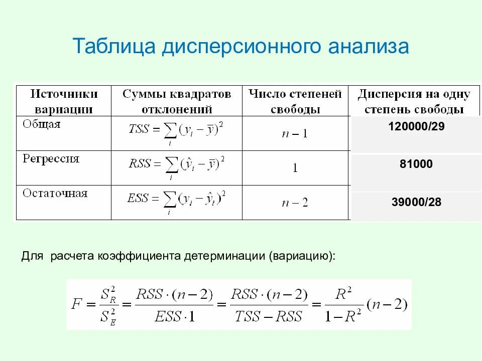 Проведение расчетов значений