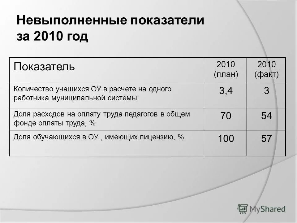 пак кфу численность студентов. план мероприятий по охране труда. 2020. Tisun. план на 2010 год.