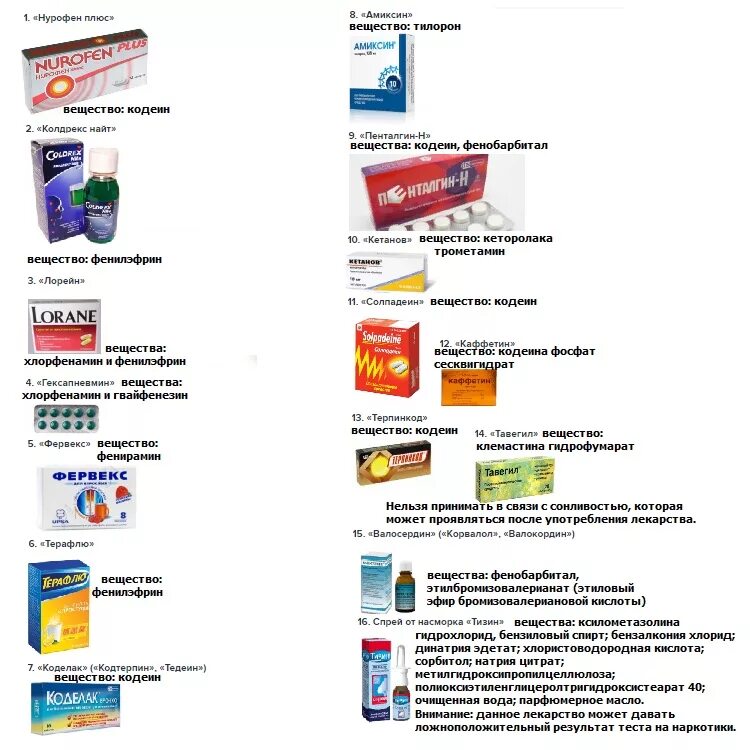 Таблетки которые нельзя пить. Лекарственные препараты запрещенные для водителей список. Список лекарств запрещенных при вождении автомобиля. Список лекарств которые нельзя принимать водителям.