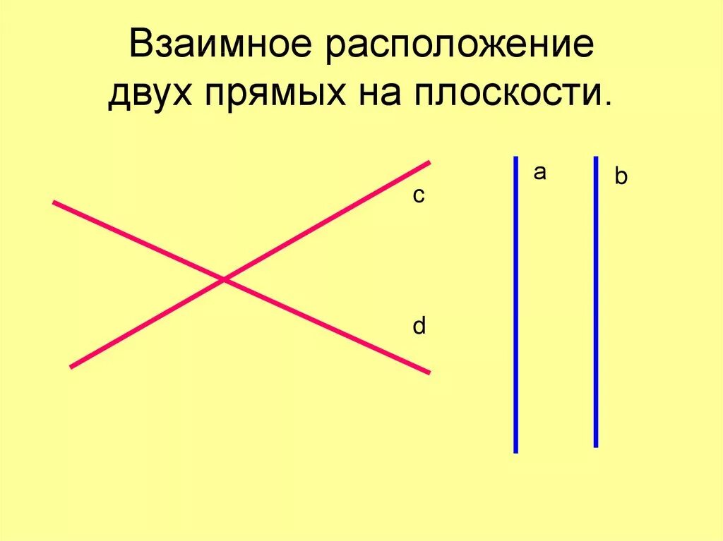 Взаимное расположение прямых на плоскости. Взаимное расположение двух прямых. Взаимное положение прямых на плоскости. Взаимное положение двух прямых на плоскости.