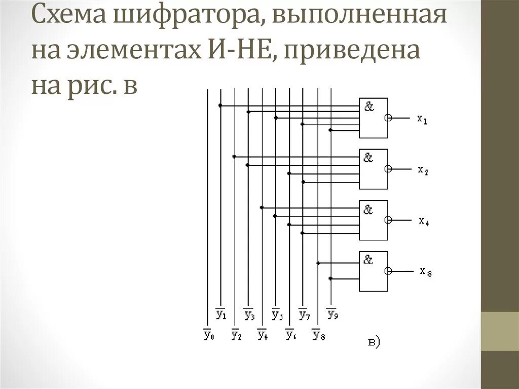 Элементы дешифратора. Схема шифратора 4 в 2. Шифратор 8 на 3 схема. Схема шифратора 10 на 3. Схема шифратора на логических элементах или не.