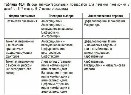 Сухой кашель у взрослого антибиотики какие