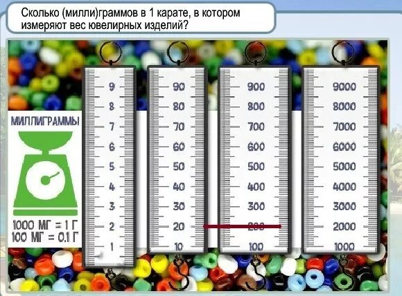 Сколько в кубике миллилитров. Перевести миллиграммы в миллилитры. В 1 грамме миллиграмм. Таблица миллилитров и миллиграммов. Шприц 5 кубов сколько грамм.