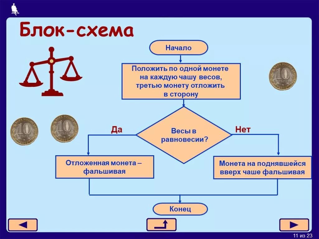 Среди четырех монет есть одна фальшивая неизвестно