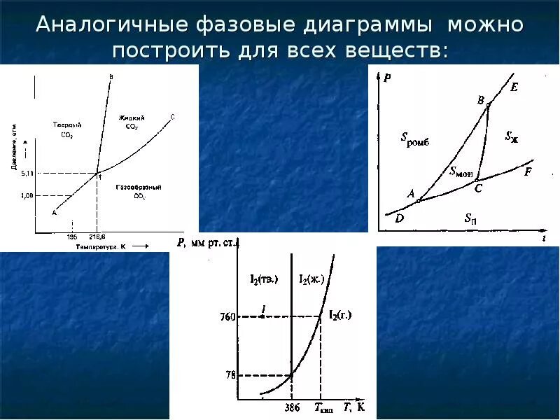 Диаграммы состояния однокомпонентных систем (вода). Диаграмма фазового состояния однокомпонентной системы. Диаграммы однокомпонентных систем. Фазовые диаграммы однокомпонентных систем. Фазовые равновесия в однокомпонентных системах.