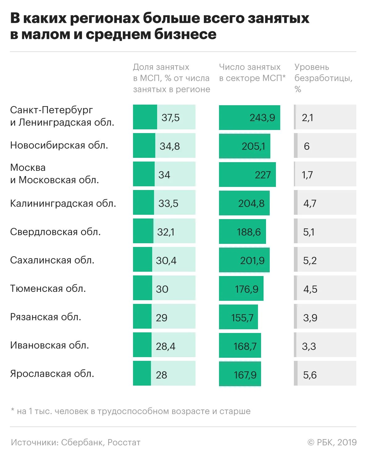 Статистика малого бизнеса. Численность малого бизнеса. Самые распространенные малые предприятия. Малый бизнес в России. Малый и средний бизнес статистика.