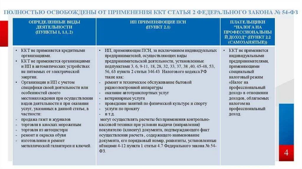 Применение контрольно-кассовой техники. ФЗ О контрольно кассовой технике. Статья 2 ФЗ. 54 ФЗ О применении ККТ.