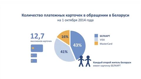 Белорусская система