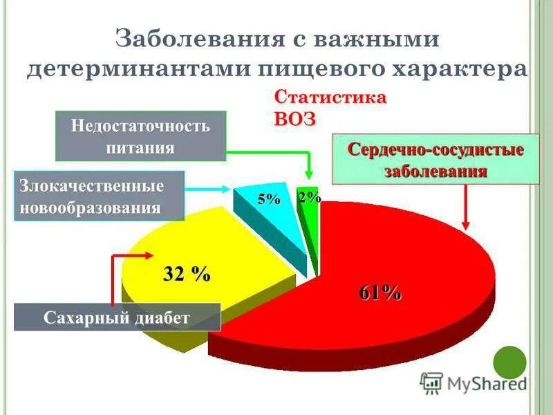 заболеваемость ибс в россии статистика. сердечно-сосудистые заболевания статистика. статистика воз по смертности от заболеваний 2020. смертность от ишемической болезни сердца в мире статистика. заболеваемость сердечно-сосудистыми заболеваниями.