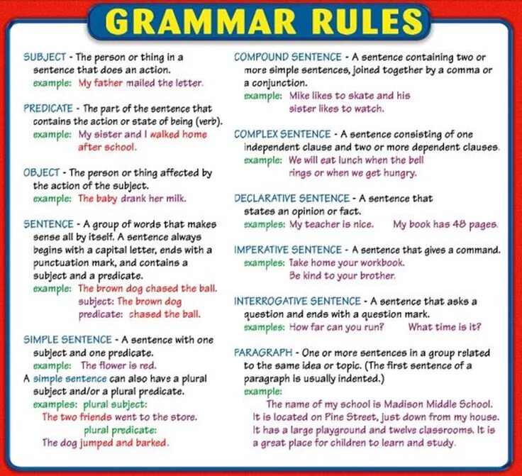 Page topics. English Grammar. Grammar Rules. Grammar английский язык. Grammar Rules in English.