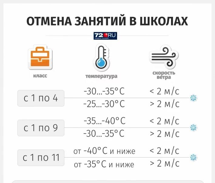 Актировка 1 смена. Отмена занятий в школах тюмени. актировка классы тюмень. актированные дни для начальной школы. актировка тюмень для школьников.