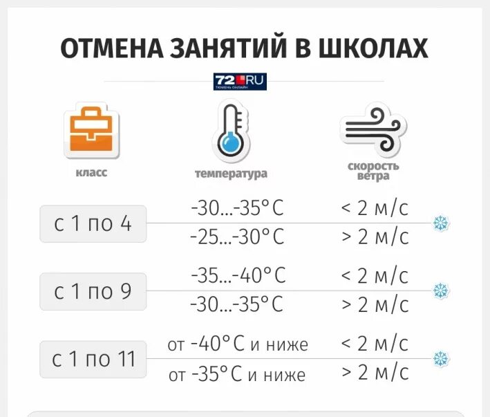 Учатся ли сегодня. Отмена занятий в школах Тюмени. Актировка классы Тюмень. Актированные дни для начальной школы. Актировка Тюмень для школьников.