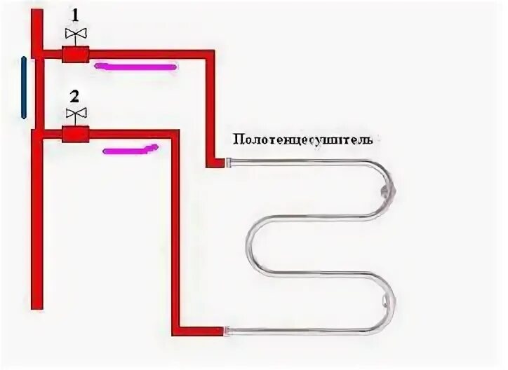 Схема движения воды в полотенцесушителе. Схема потока жидкости в полотенцесушитель. Циркуляция воды в полотенцесушителе в многоквартирном доме. Полотенцесушитель схема подключения. Отключение горячей воды полотенцесушитель