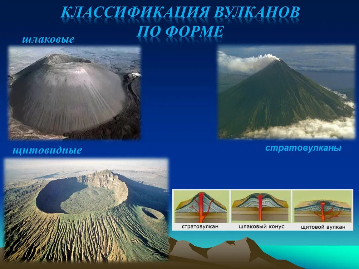 Формы вулканов 5. Вулканизм классификация вулканов. Классификация вулканов по форме. Вулканы по форме. Щитовые вулканы.