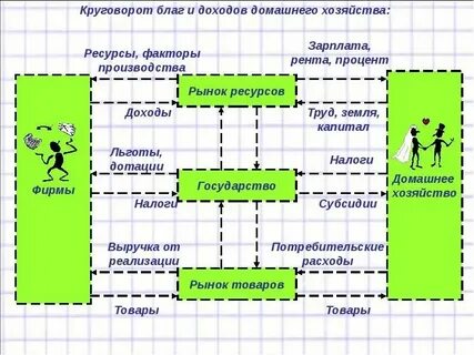 Благов доходах