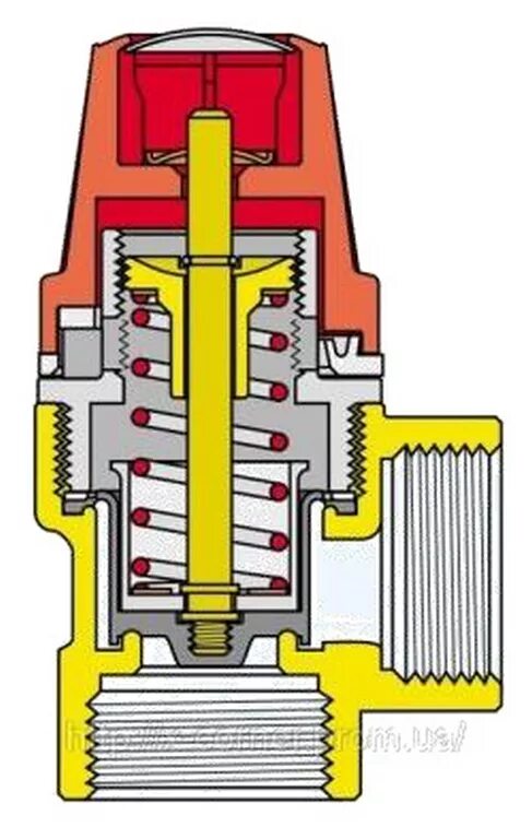 Предохранительный клапан давления воды. Аварийный сбросной клапан. Предохранительный клапан сброса давления. Предохранительный клапан сброса давления в системе отопления. Сбросной предохранительный клапан для котла.
