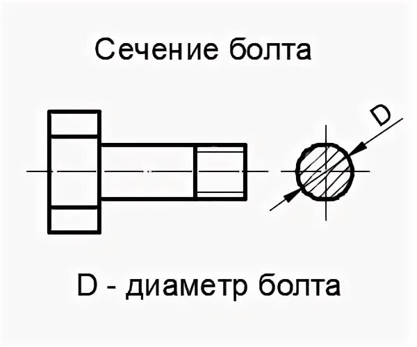 Площадь поперечного сечения болта. Площадь сечения болта. Площадь сечения болта. Площадь сечения болта нетто таблица. Площадь сечения анкерных болтов м24.