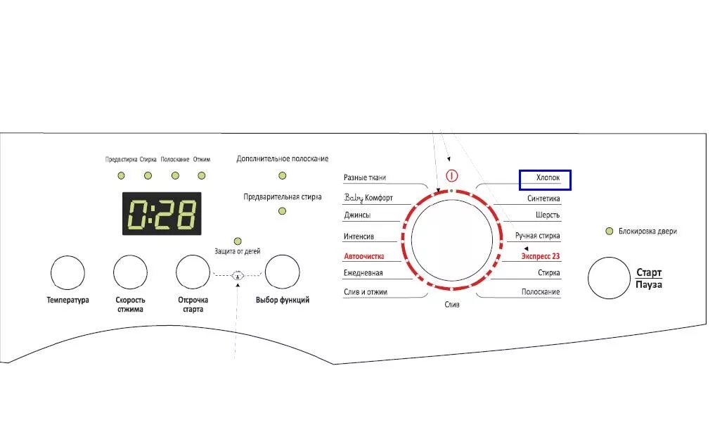 Лицевая панель управления для стиральной машины LG. Передняя панель управления стиральной машины Индезит. Панель управления стиральной машины Ханса. Напряжение стиральной машинки