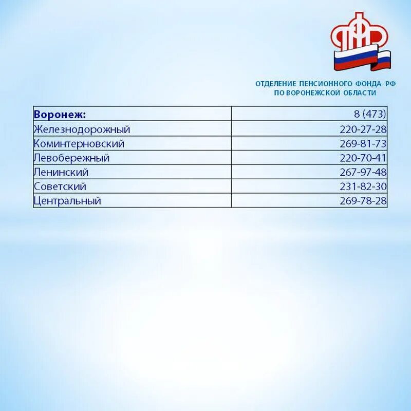 Номер телефона пенсионного фонда железнодорожный. ПФР горячая линия Воронеж. Пенсионный фонд Воронеж Железнодорожный. Отделение пенсионного фонда Воронеж. ПФР Воронеж телефон.