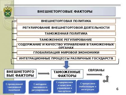 Факторы инновационной экономики
