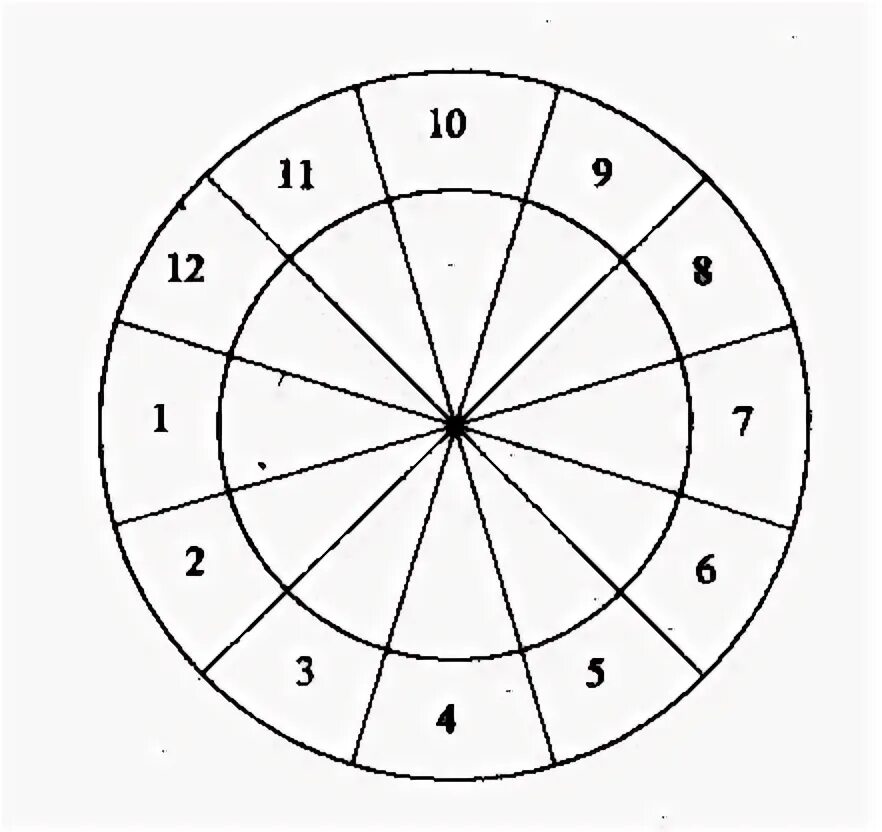 Круг б 12. Круг на 12 частей. Круг поделенный на 12 частей. Круг поделенный на 12 секторов. Окружность деленная на 12 частей.