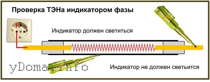 Сопротивление ТЭНА водонагревателя 1.5 КВТ. Сопротивление ТЭНА водонагревателя 2 КВТ. Как проверить сопротивление изоляции ТЭН. Как проверить ТЭН индикаторной отверткой.