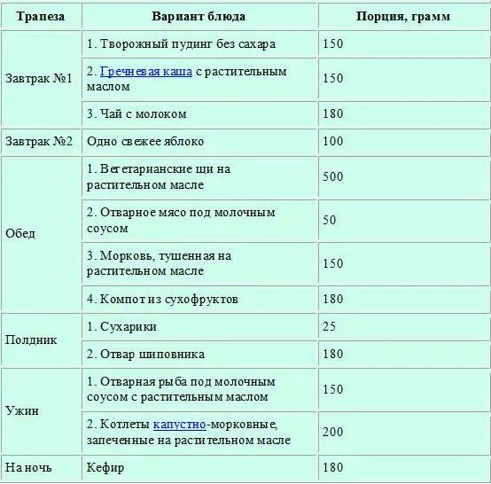 Меню после удаления желчного пузыря. Диета при калькулезном холецистите. диета при холецистите желчного меню. пример меню хроническим холециститом. режим питания пациентов с хроническим холециститом.
