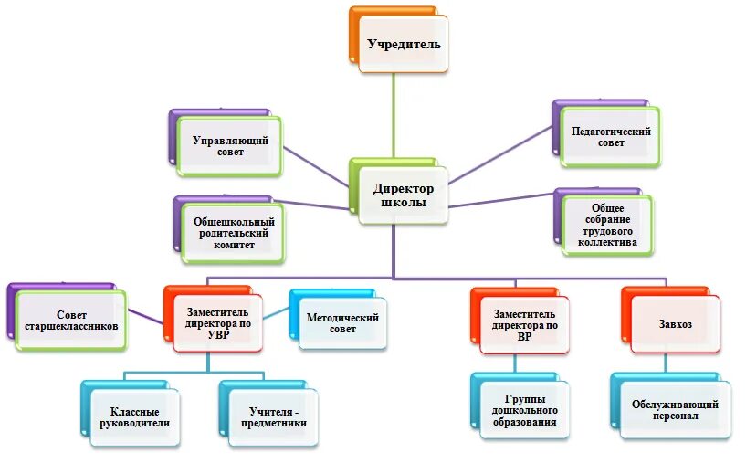 Учредитель управляющая компания. Представитель учредителя в управляющем Совете школы кто это. Кто руководит управляющим советом в школе. Общее собрание трудового коллектива ДОУ эмблема. Иконка собрание трудового коллектива школы.