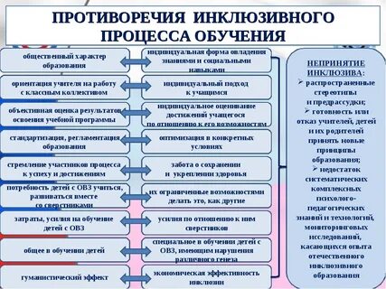 Какой образовательный процесс можно описать