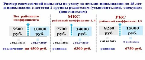 Сколько получает опекун по уходу